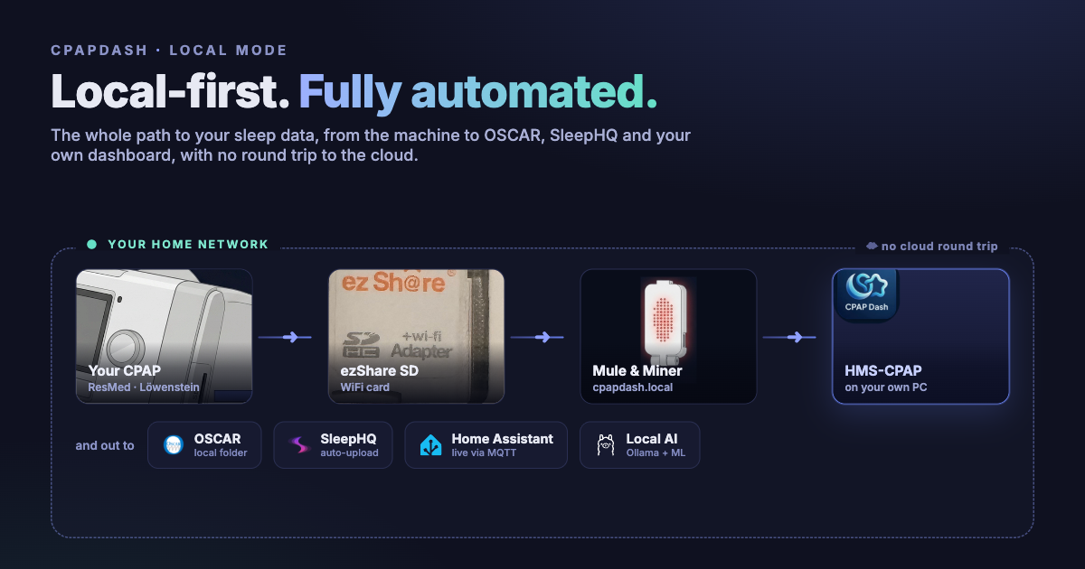 The automated, local-first way to see your sleep data