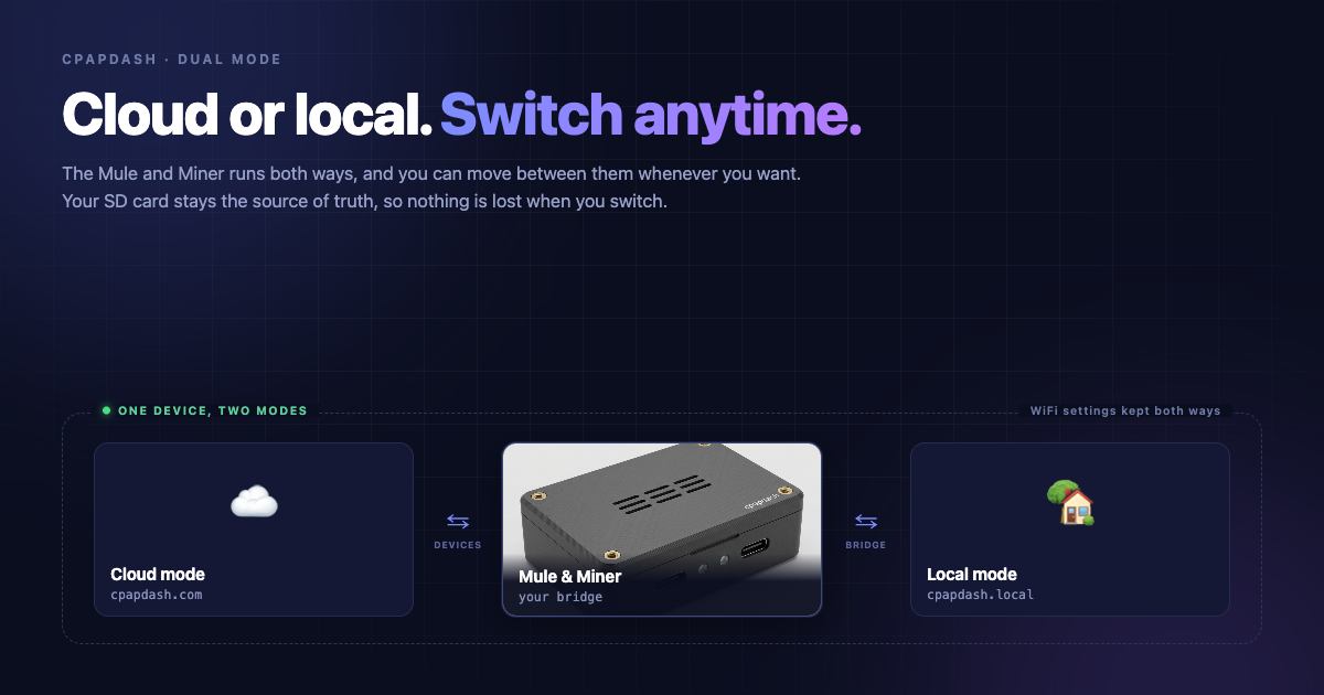 Cloud and Local: Harnessing the power of the Mule and Miner