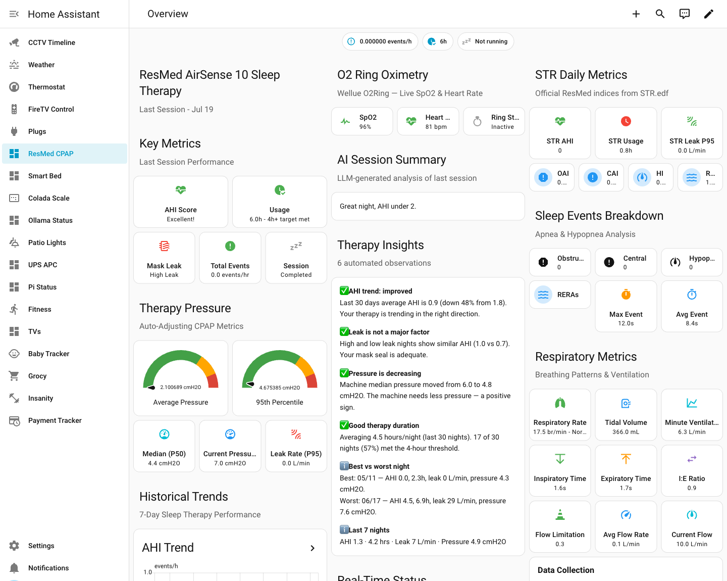 My actual Home Assistant CPAP dashboard: last session, AHI, events, pressures, the AI summary and therapy insights, all published over MQTT