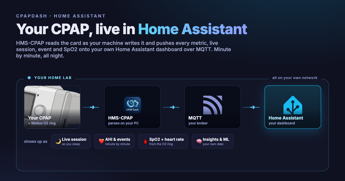 Where it all started: my CPAP in Home Assistant
