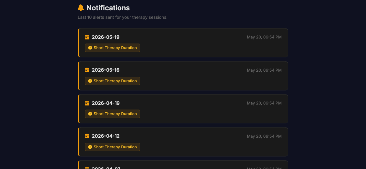 The notifications feed: alerts sent for short therapy duration and high mask leak, by date