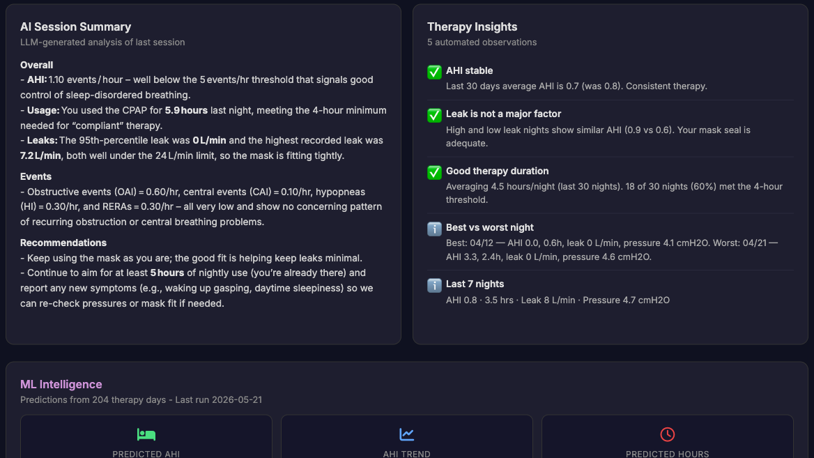 Going full AI: the Pro tier