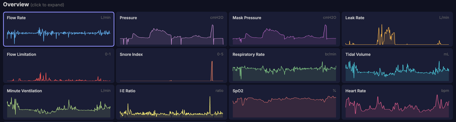A night streamed over Bluetooth in CpapDash