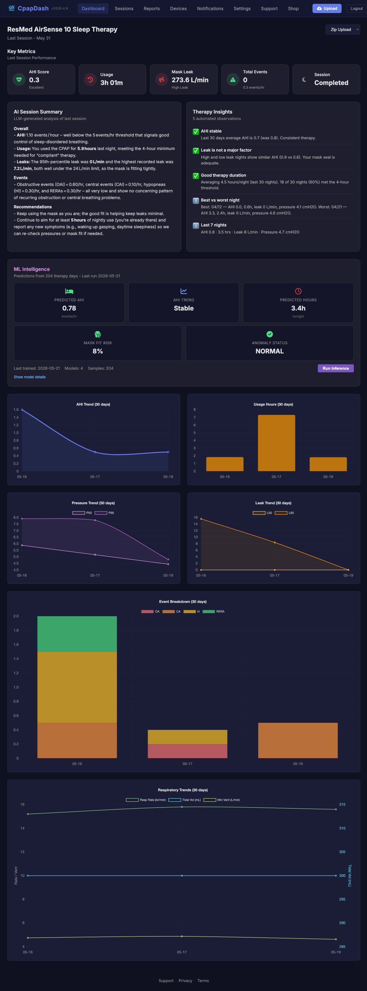 The CpapDash dashboard, last night's key metrics plus 30-day trends for AHI, usage, pressure, leak, events, and breathing