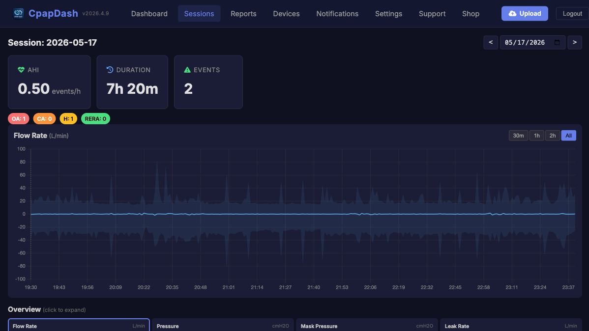 Reading your night: a tour of the CpapDash dashboard