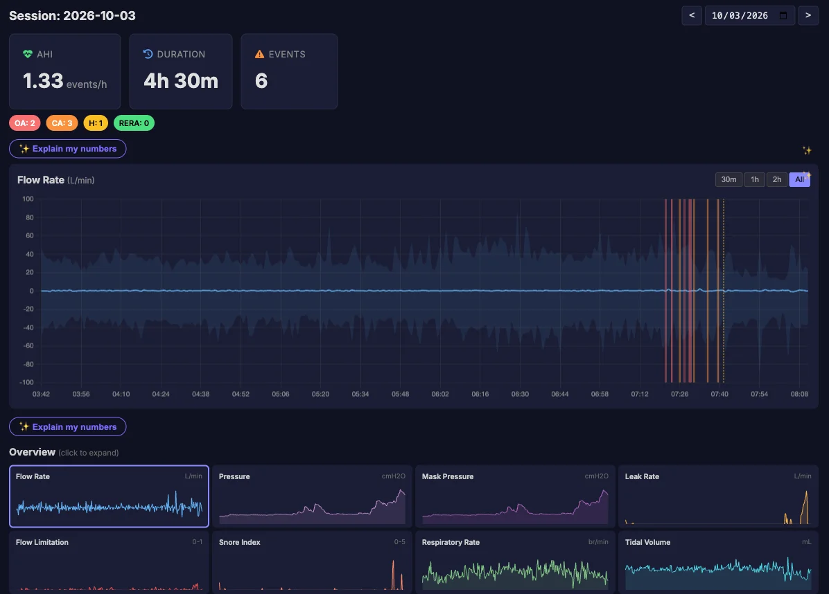 A night in CpapDash: AHI, events, the flow rate chart and every signal underneath