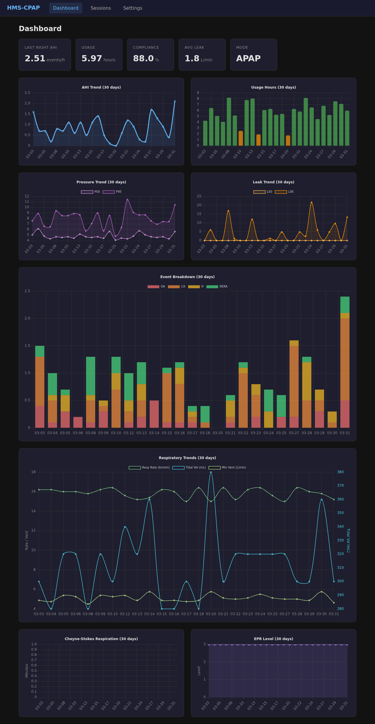 CpapDash dashboard