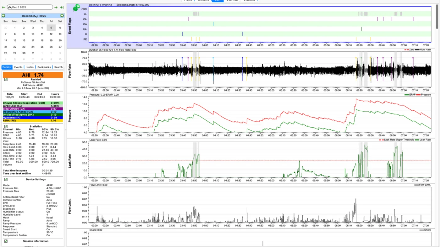 OSCAR showing a night: events, flow rate, pressure and leak